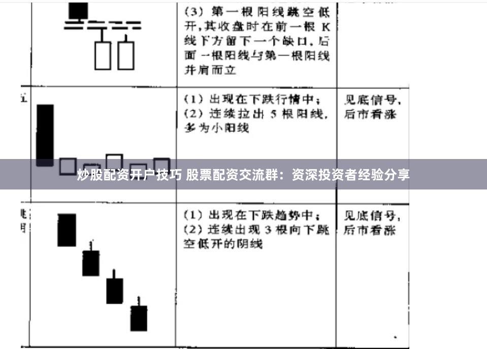炒股配资开户技巧 股票配资交流群：资深投资者经验分享