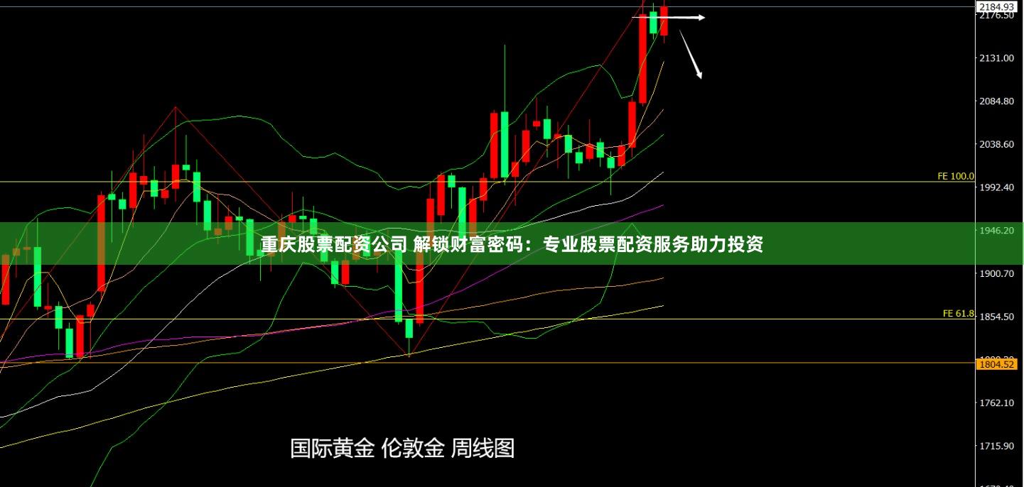 重庆股票配资公司 解锁财富密码：专业股票配资服务助力投资