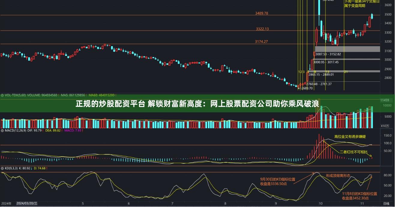 正规的炒股配资平台 解锁财富新高度：网上股票配资公司助你乘风破浪