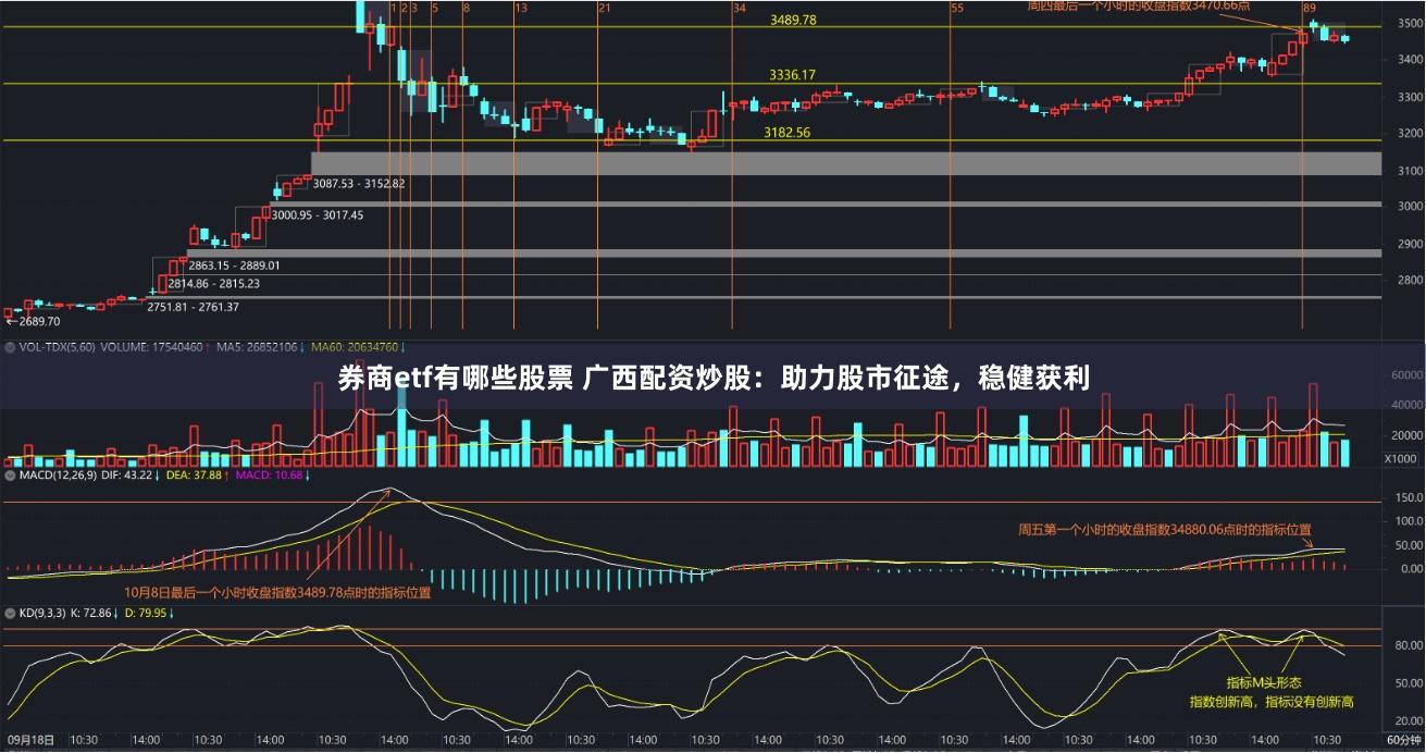 券商etf有哪些股票 广西配资炒股：助力股市征途，稳健获利