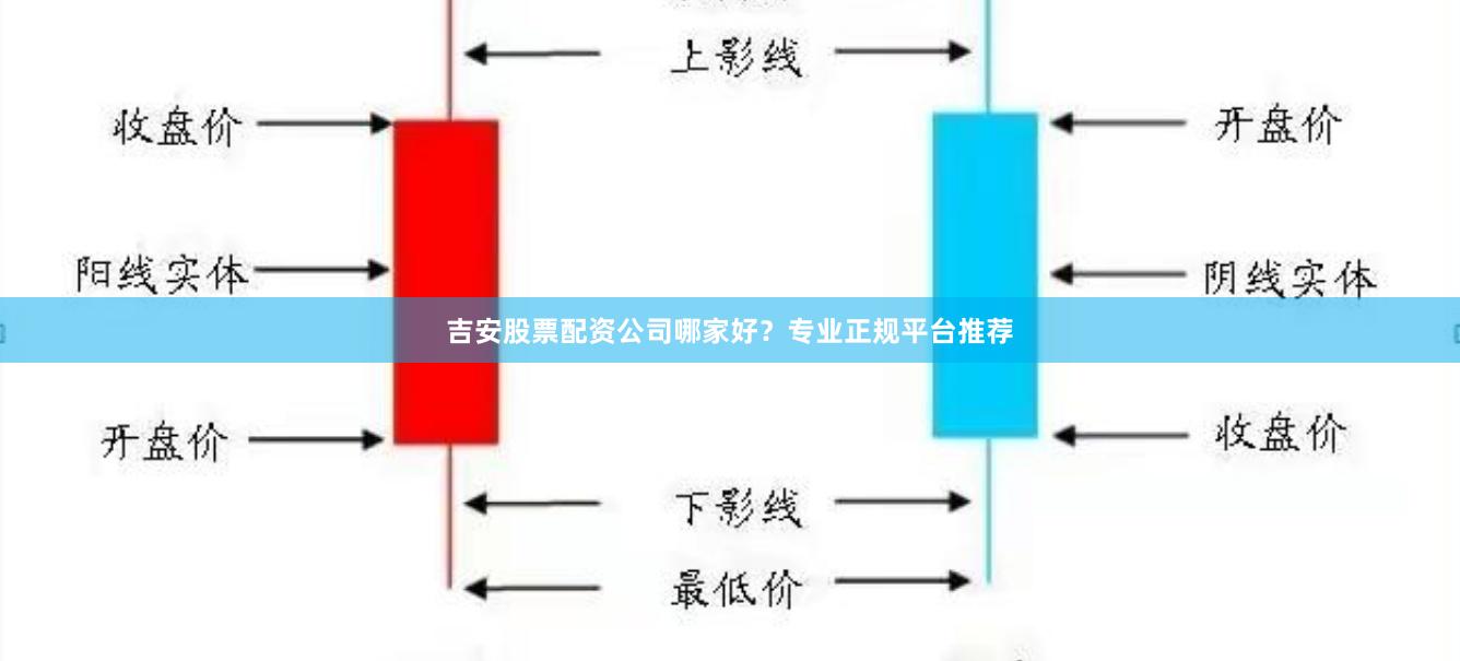 吉安股票配资公司哪家好？专业正规平台推荐