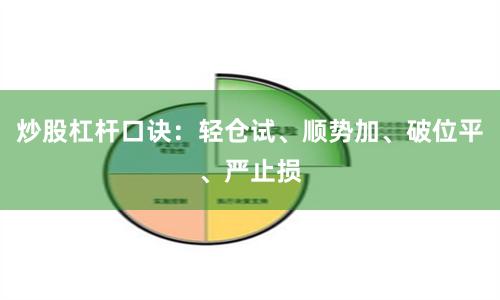 炒股杠杆口诀:轻仓试、顺势加、破位平、严止损