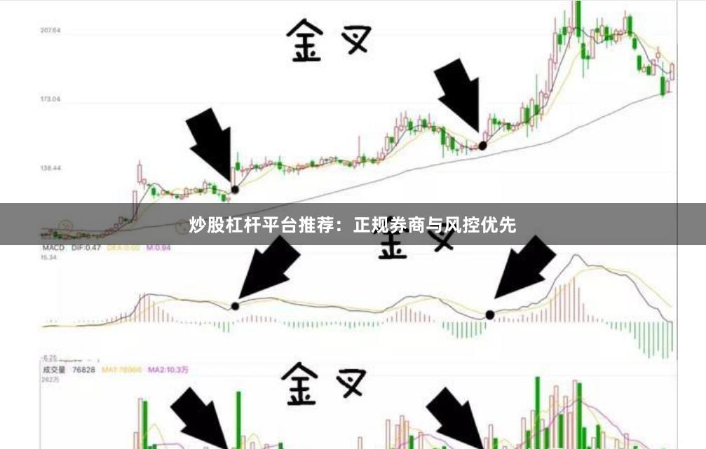 炒股杠杆平台推荐：正规券商与风控优先