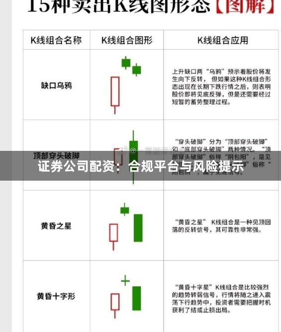 证券公司配资：合规平台与风险提示